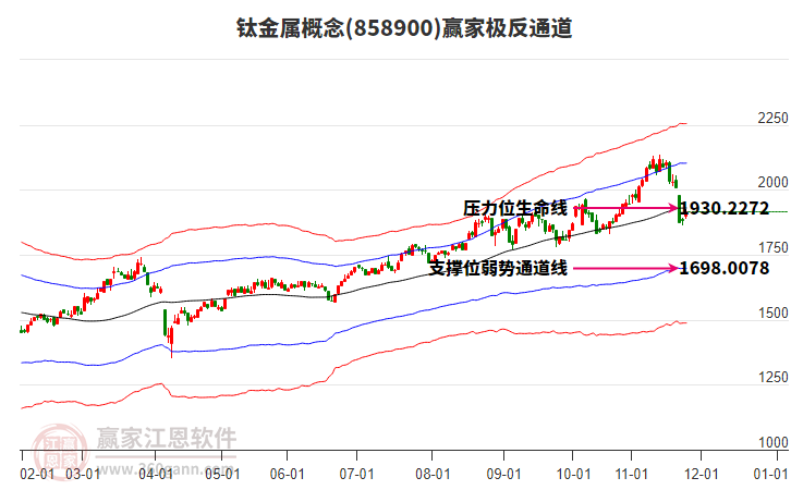 858900鈦金屬贏家極反通道工具