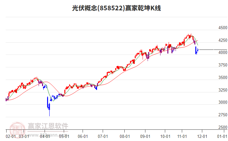 858522光伏贏家乾坤K線工具