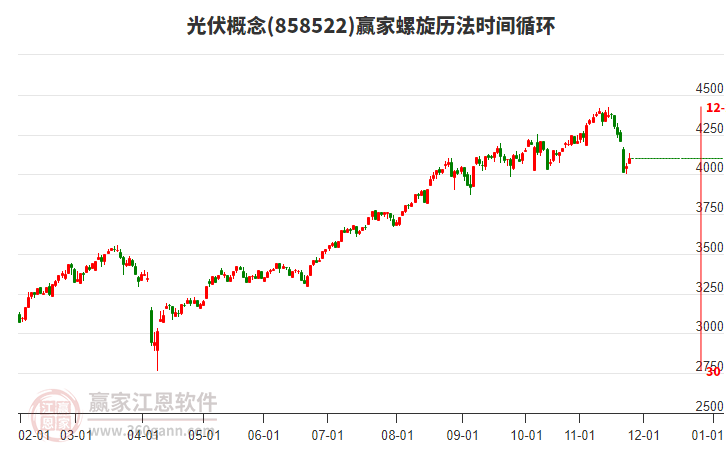 光伏概念贏家螺旋歷法時(shí)間循環(huán)工具