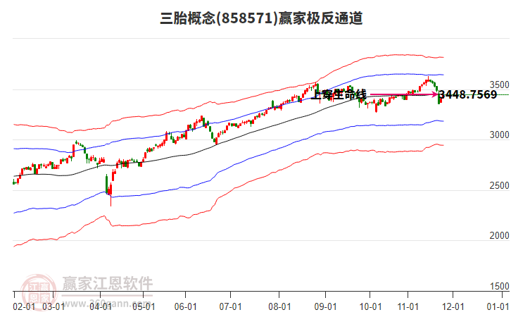 858571三胎贏家極反通道工具