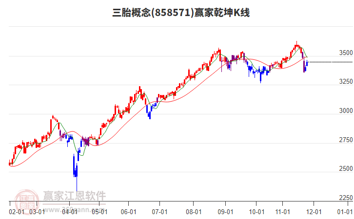 858571三胎贏家乾坤K線工具