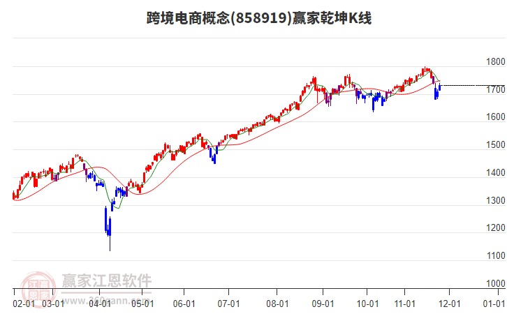 858919跨境電商贏家乾坤K線工具 858919跨境電商贏家乾坤K線工具