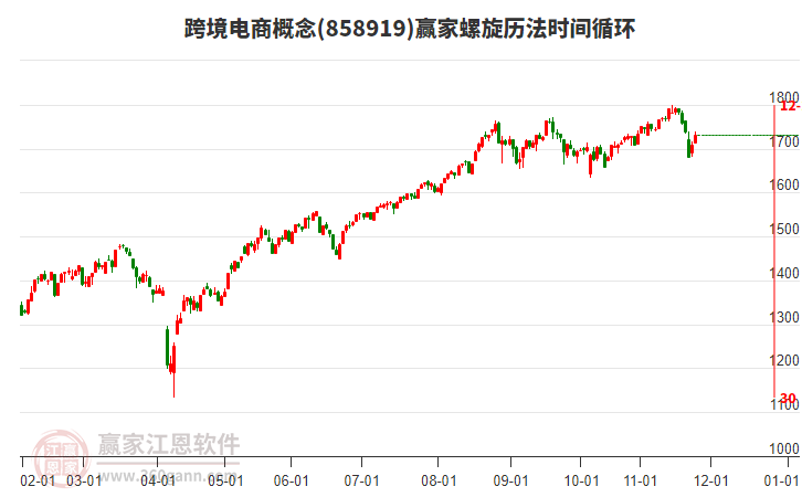跨境電商概念贏家螺旋歷法時間循環(huán)工具 跨境電商概念贏家螺旋歷法時間循環(huán)工具