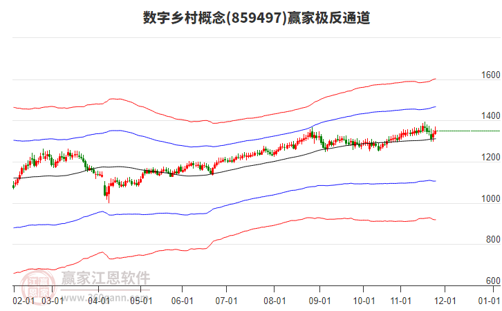 859497數(shù)字鄉(xiāng)村贏家極反通道工具 859497數(shù)字鄉(xiāng)村贏家極反通道工具