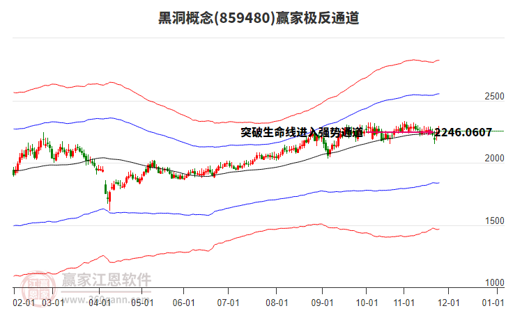 859480黑洞贏家極反通道工具