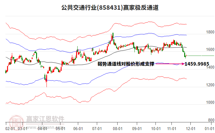 858431公共交通贏家極反通道工具