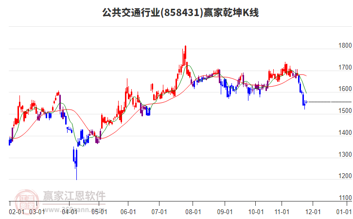 858431公共交通贏家乾坤K線工具