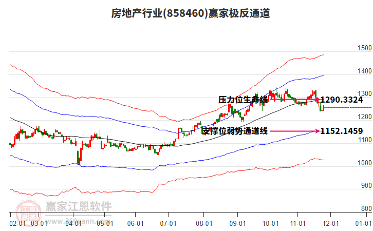 858460房地產(chǎn)贏家極反通道工具 858460房地產(chǎn)贏家極反通道工具