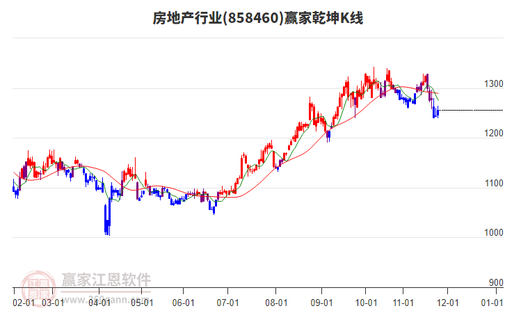 858460房地產(chǎn)贏家乾坤K線工具 858460房地產(chǎn)贏家乾坤K線工具