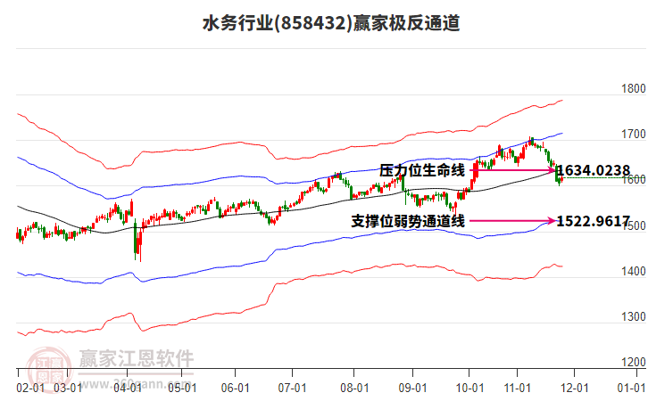858432水務(wù)贏家極反通道工具