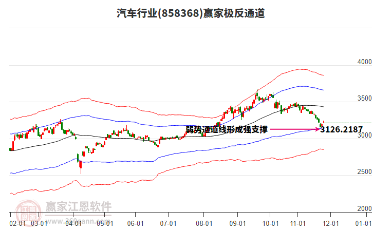 858368汽車贏家極反通道工具