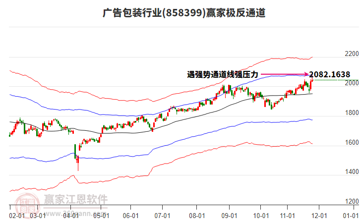 858399廣告包裝贏家極反通道工具