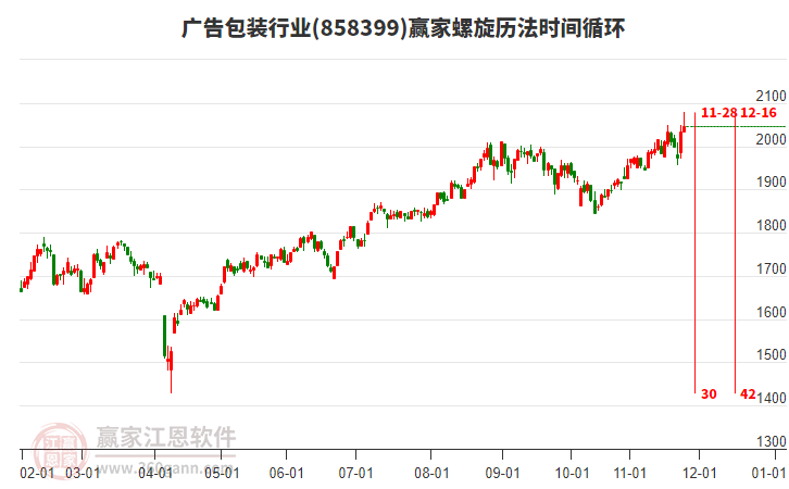 廣告包裝行業(yè)贏家螺旋歷法時間循環(huán)工具