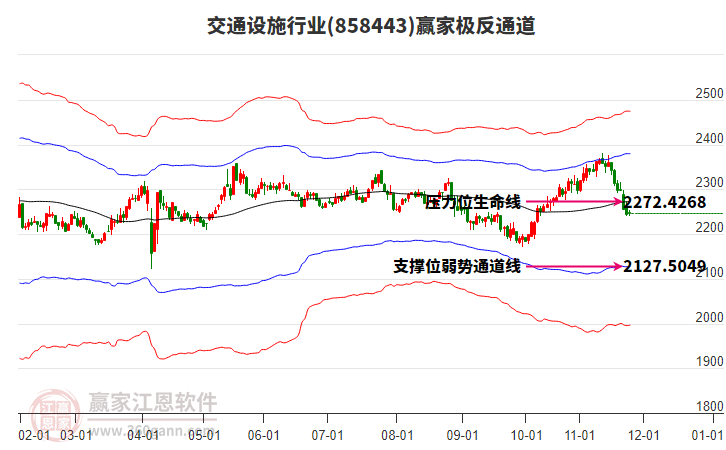 858443交通設(shè)施贏家極反通道工具