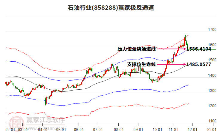 858288石油贏家極反通道工具