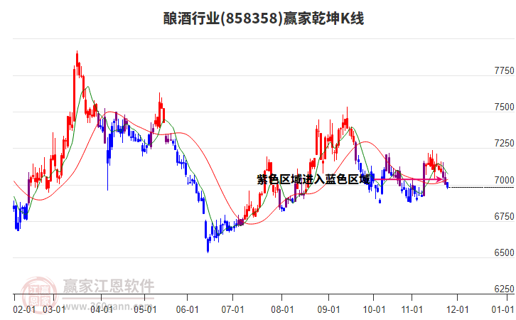 858358釀酒贏家乾坤K線工具 858358釀酒贏家乾坤K線工具