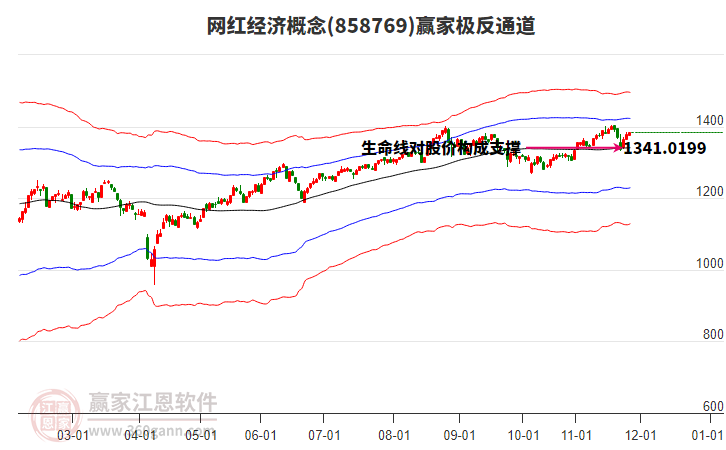 858769網(wǎng)紅經(jīng)濟(jì)贏家極反通道工具 858769網(wǎng)紅經(jīng)濟(jì)贏家極反通道工具