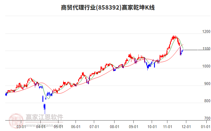 858392商貿(mào)代理贏家乾坤K線工具