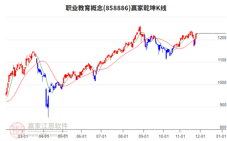 858886職業(yè)教育贏家乾坤K線工具