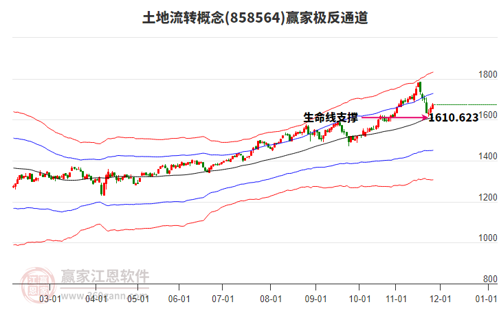 858564土地流轉(zhuǎn)贏家極反通道工具