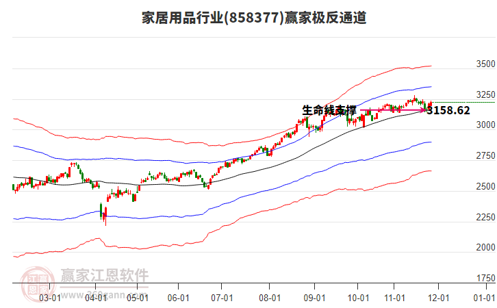 858377家居用品贏家極反通道工具