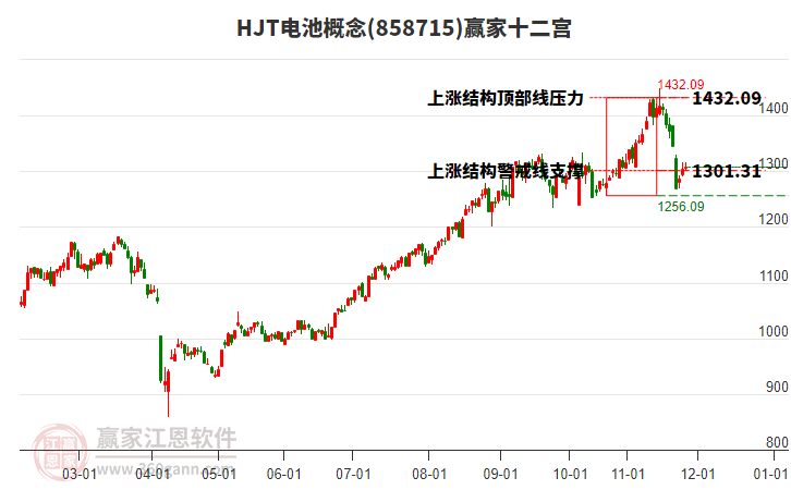 858715HJT電池贏家十二宮工具 858715HJT電池贏家十二宮工具