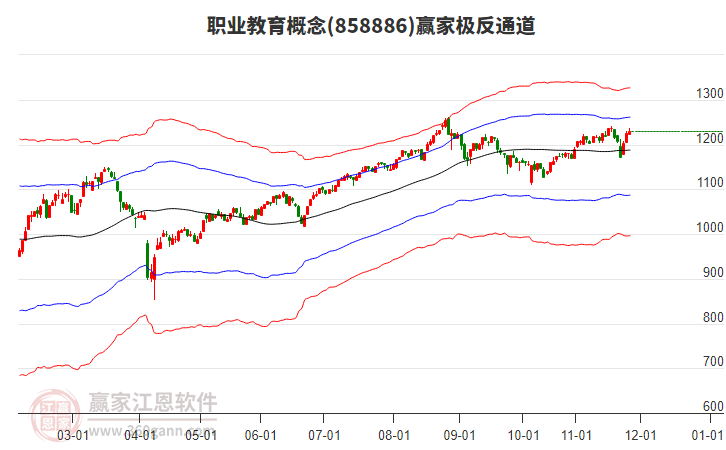 858886職業(yè)教育贏家極反通道工具