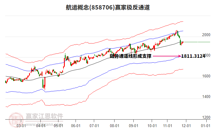858706航運(yùn)贏家極反通道工具 858706航運(yùn)贏家極反通道工具