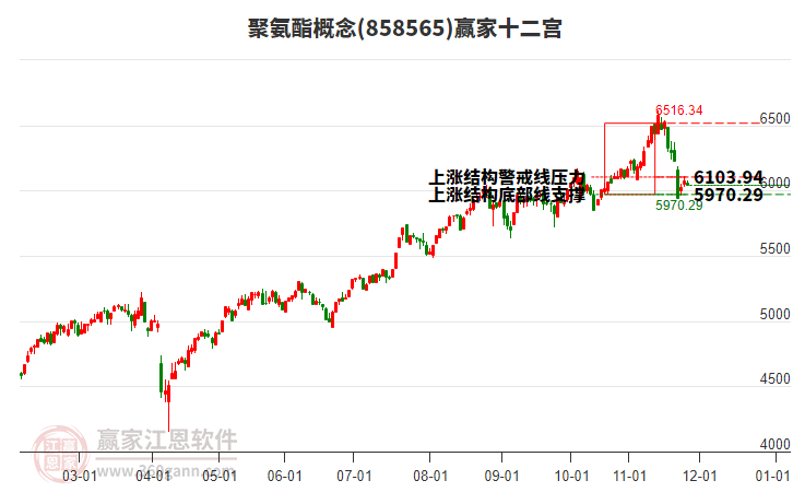 858565聚氨酯贏家十二宮工具 858565聚氨酯贏家十二宮工具