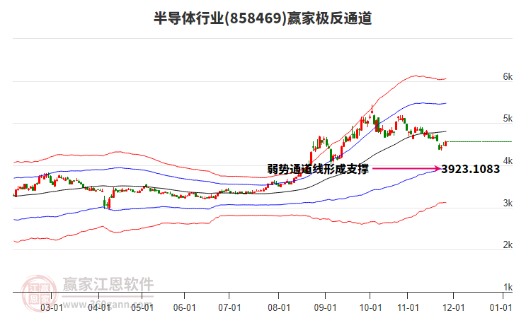858469半導(dǎo)體贏家極反通道工具