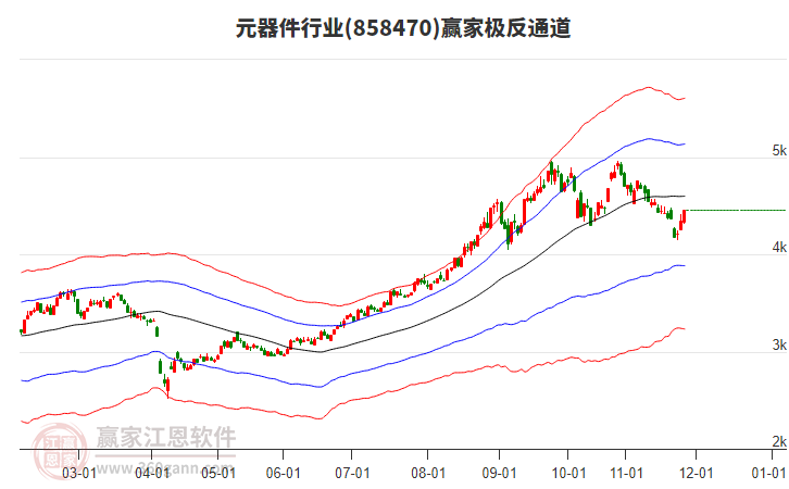 858470元器件贏家極反通道工具