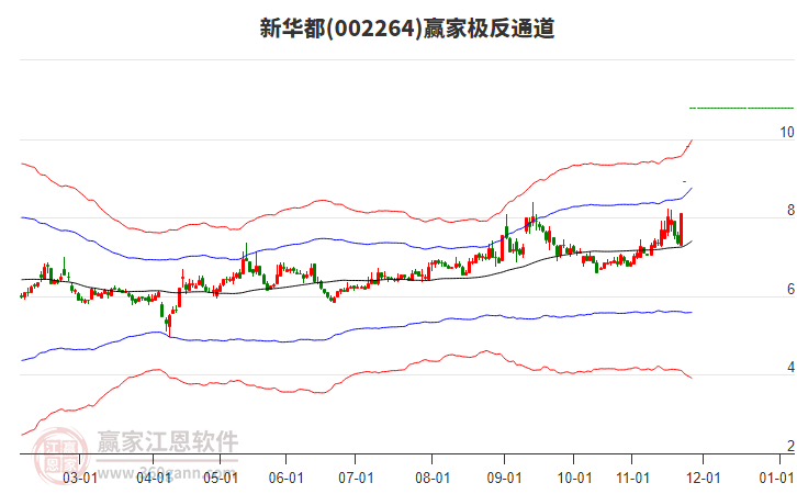 002264新華都贏家極反通道工具