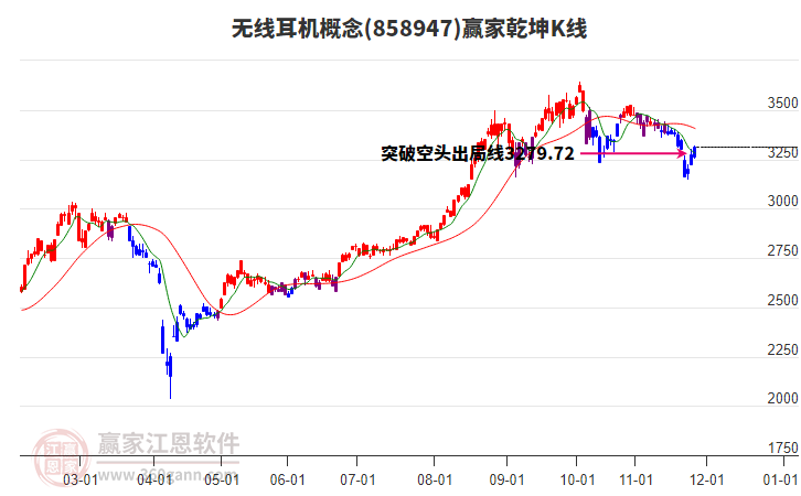 858947無線耳機(jī)贏家乾坤K線工具