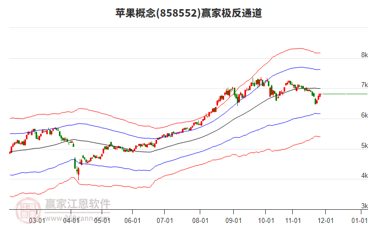 858552蘋果贏家極反通道工具 858552蘋果贏家極反通道工具