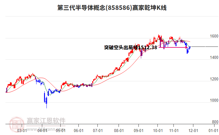 858586第三代半導(dǎo)體贏家乾坤K線工具