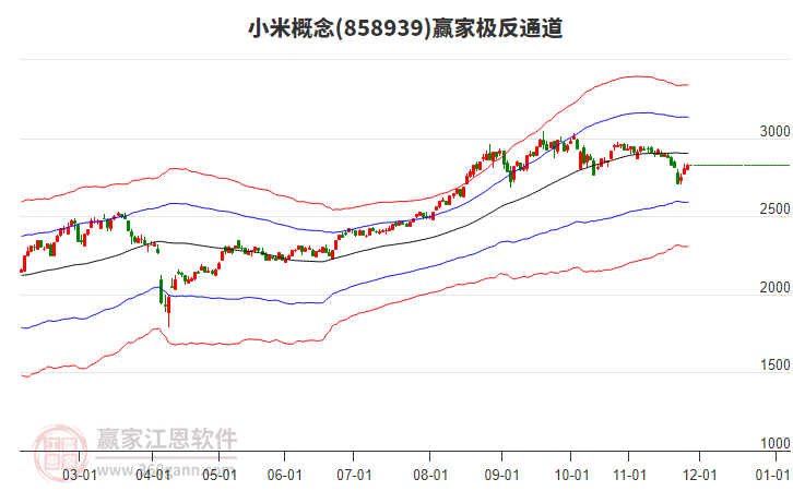 858939小米贏(yíng)家極反通道工具