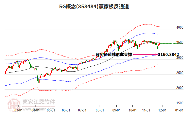 8584845G贏家極反通道工具