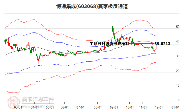 603068博通集成贏家極反通道工具