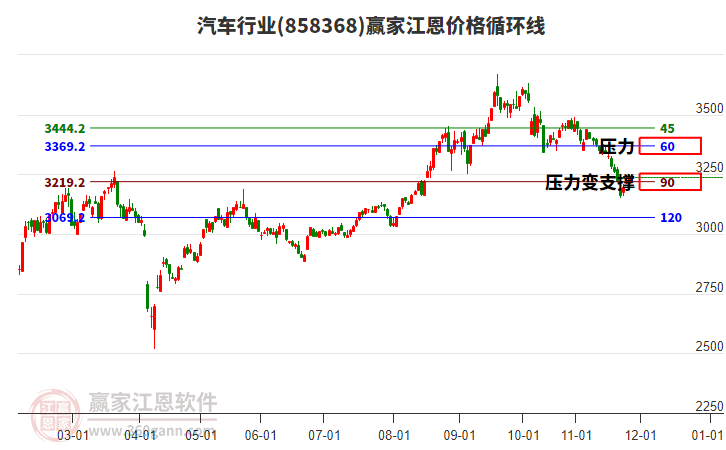 汽車(chē) 汽車(chē)