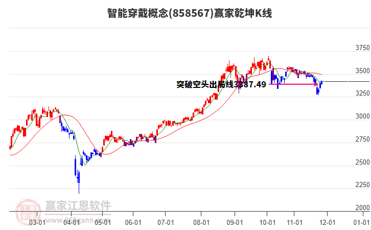 858567智能穿戴贏家乾坤K線工具 858567智能穿戴贏家乾坤K線工具