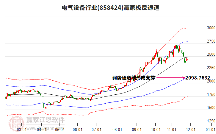 858424電氣設(shè)備贏家極反通道工具 858424電氣設(shè)備贏家極反通道工具