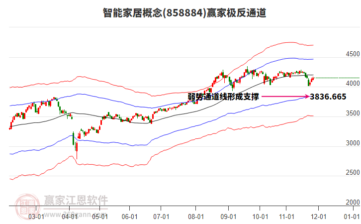 858884智能家居贏家極反通道工具 858884智能家居贏家極反通道工具