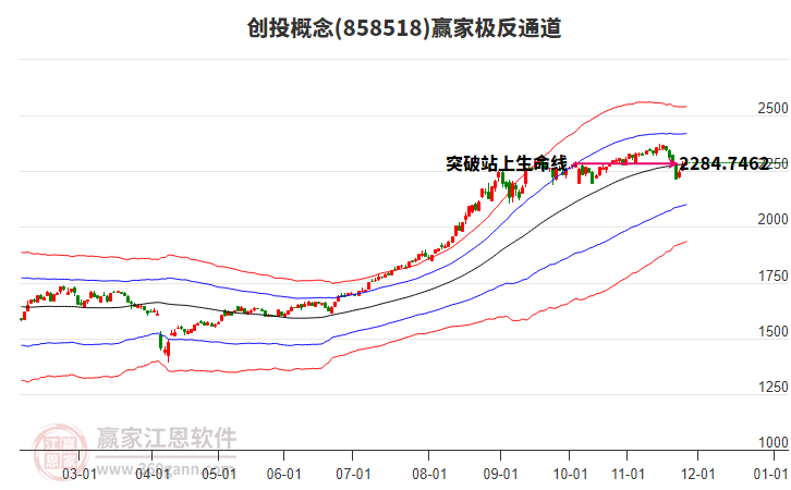 858518創(chuàng)投贏家極反通道工具 858518創(chuàng)投贏家極反通道工具