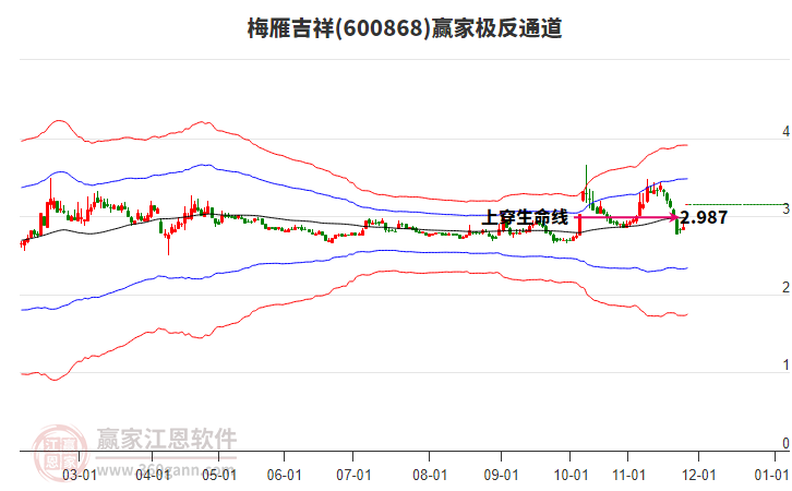 600868梅雁吉祥贏家極反通道工具 600868梅雁吉祥贏家極反通道工具