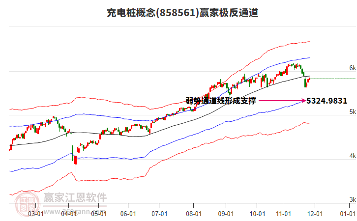 858561充電樁贏家極反通道工具
