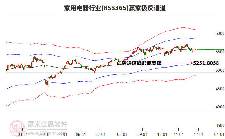 858365家用電器贏家極反通道工具