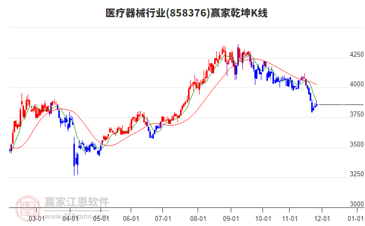 858376醫(yī)療器械贏家乾坤K線工具 858376醫(yī)療器械贏家乾坤K線工具