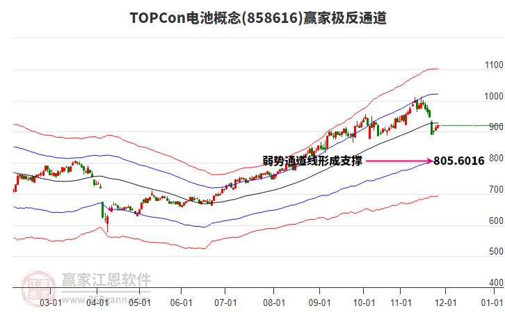 858616TOPCon電池贏家極反通道工具