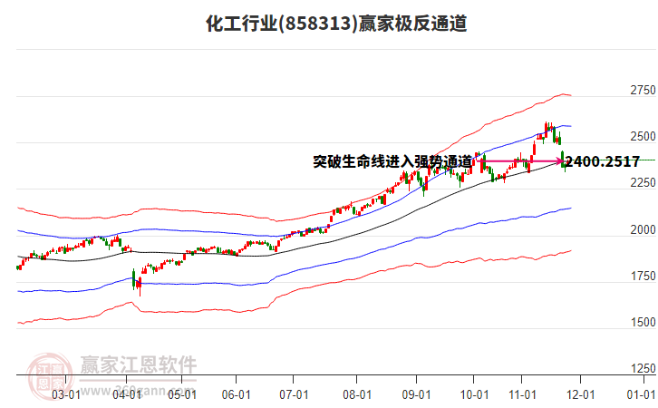 858313化工贏家極反通道工具 858313化工贏家極反通道工具