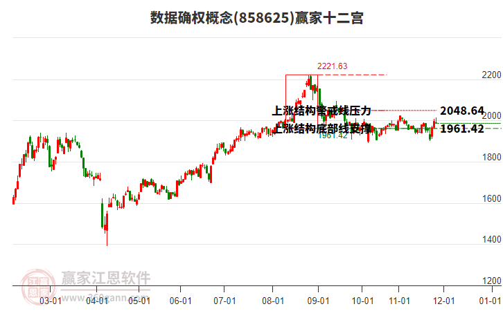 858625數(shù)據(jù)確權(quán)贏家十二宮工具